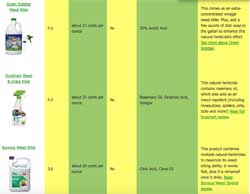 Weed Killer Mixing Chart